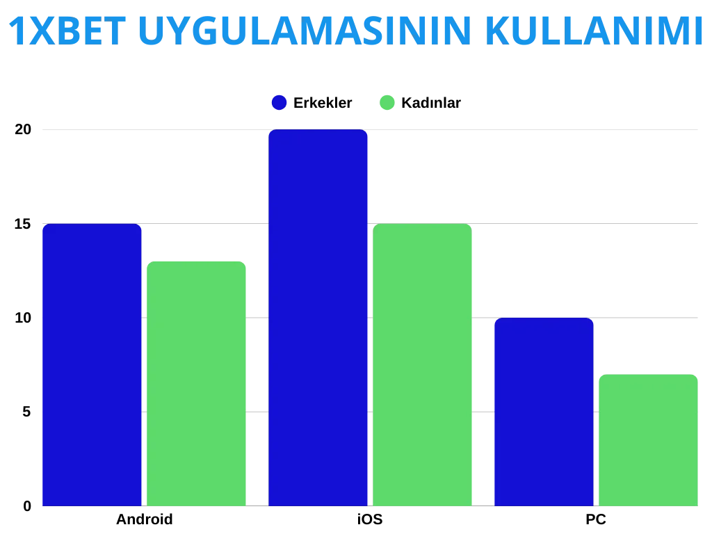 1xBet Uygulamasının Kullanımı