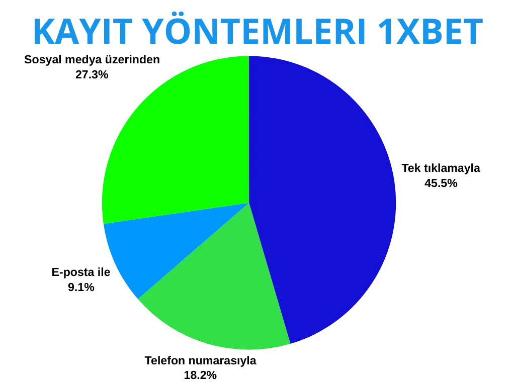 Kayıt yöntemleri